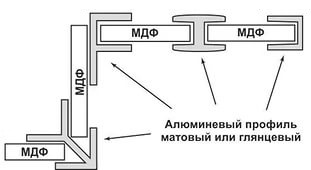 Планка для стеновой панели "Союз" 4мм 600мм торцевая